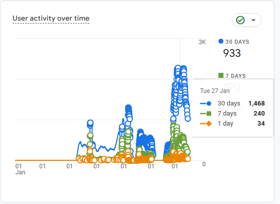 Considération d'acquisition de Seo Lady sur Flippa SEO Lady citations semrush mai 2026